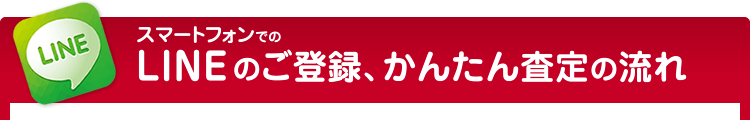 スマートフォンでのLINEのご登録、かんたん査定の流れ